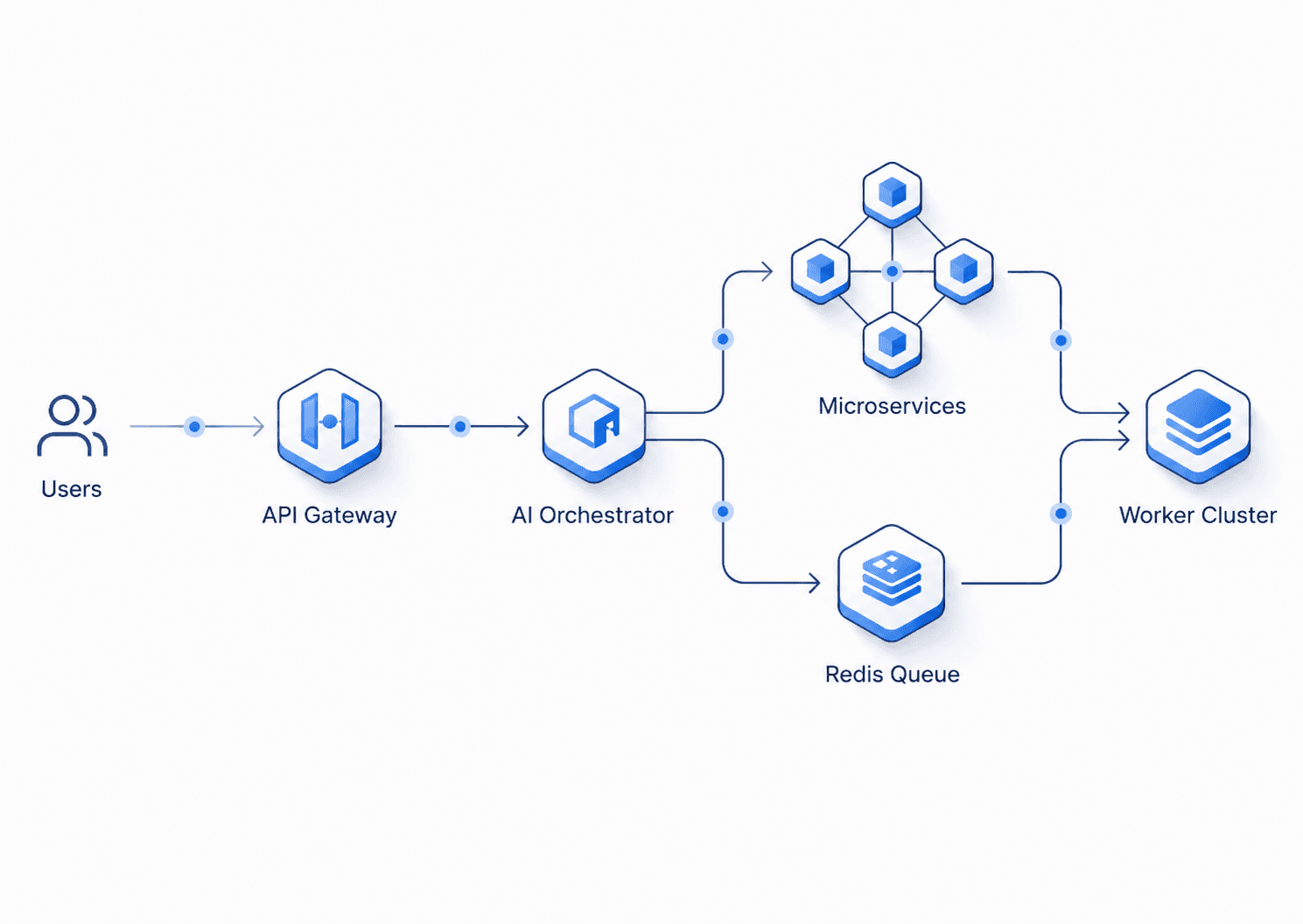 AI systems architecture diagram